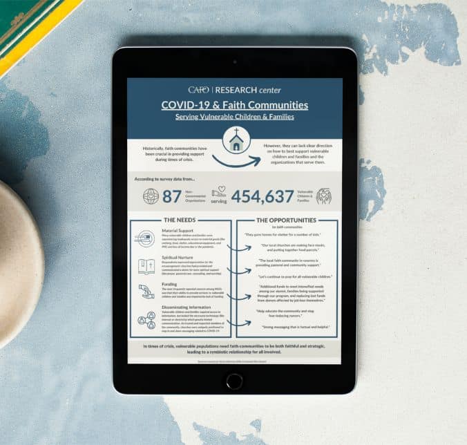 Infographic-COVID-19-Recommendations-Faith-Communities-mockup